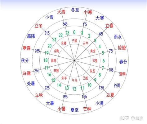 辰月是几月|十二地支对应的月份 – 十二地支对应时间表